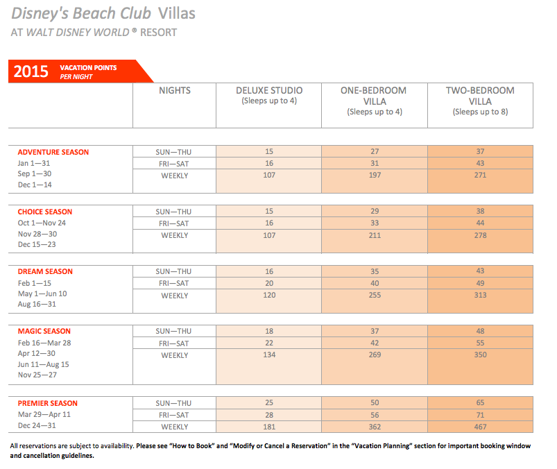 Disney Vacation Club Points Chart
