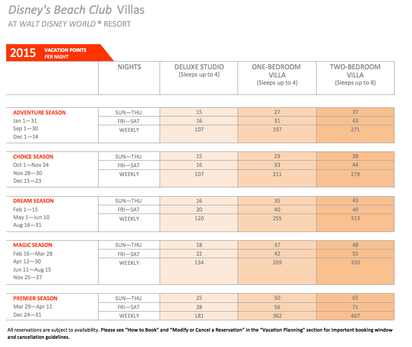 Dvc Points Chart For Polynesian