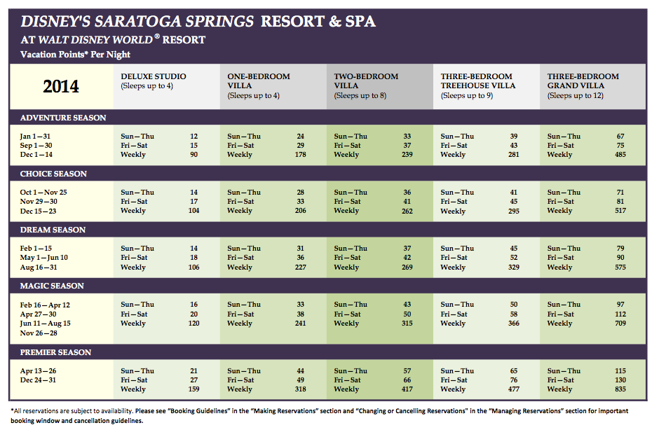 Disney’s Saratoga Springs Resort & Spa A Timeshare Broker, Inc