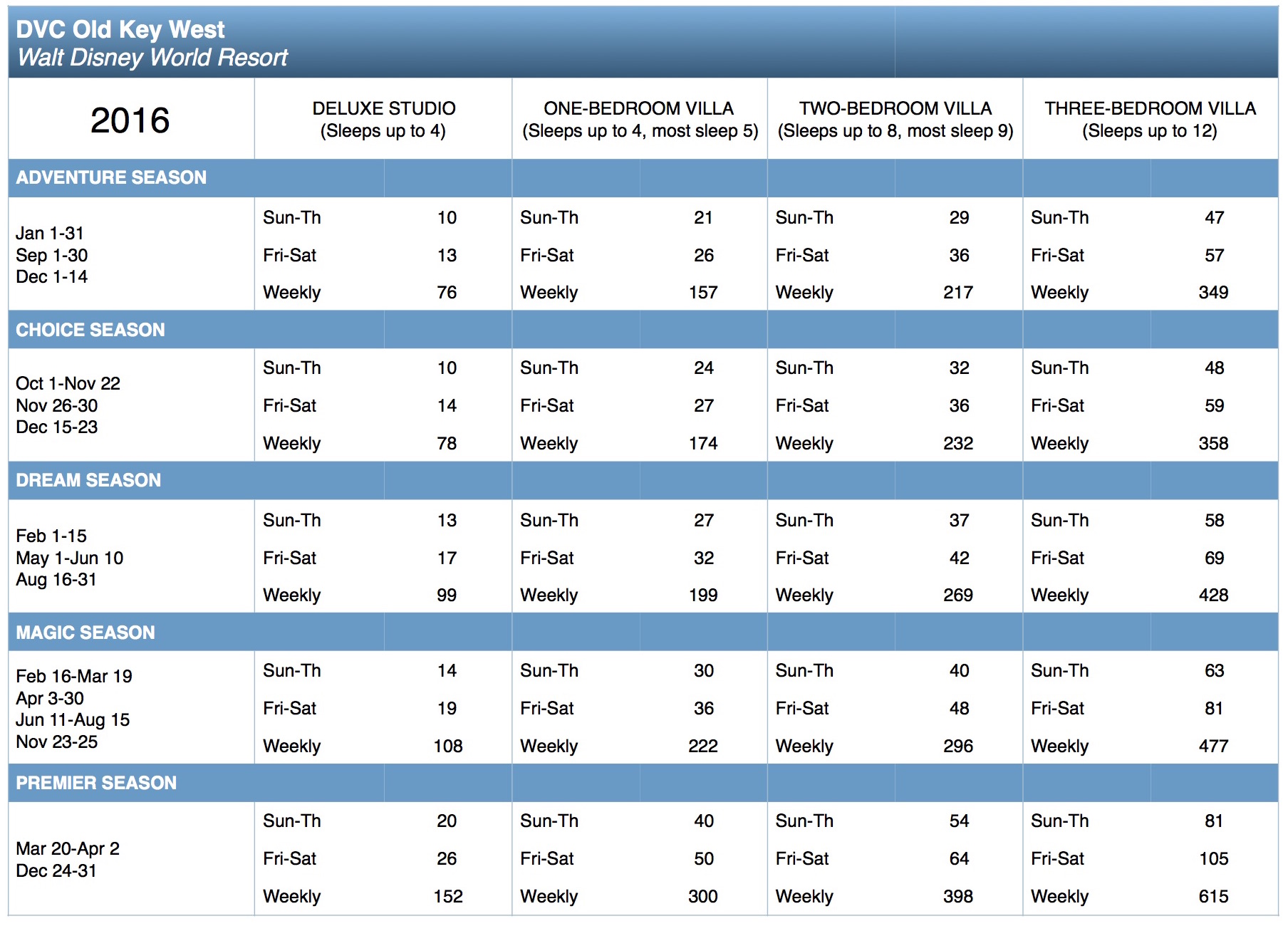 Disney’s Old Key West Timeshare Resort Information