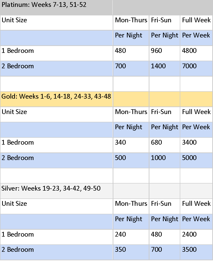 Diamond Resorts Points Chart