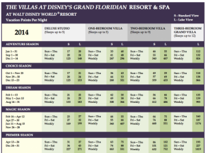 Grand Floridian Points Chart 2014