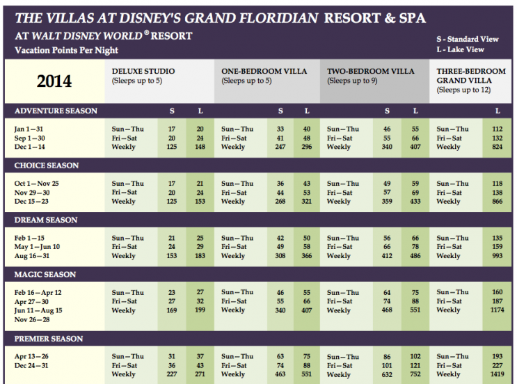 Grand Floridian Villas Point Chart