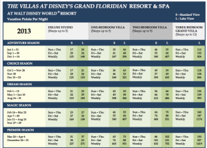 Grand Floridian Points Chart 2013