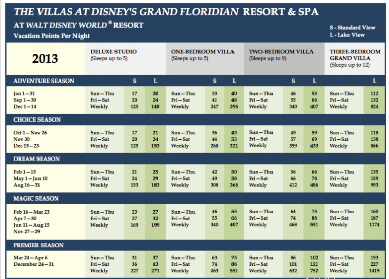 Dvc grand floridian point charts a timeshare broker inc 