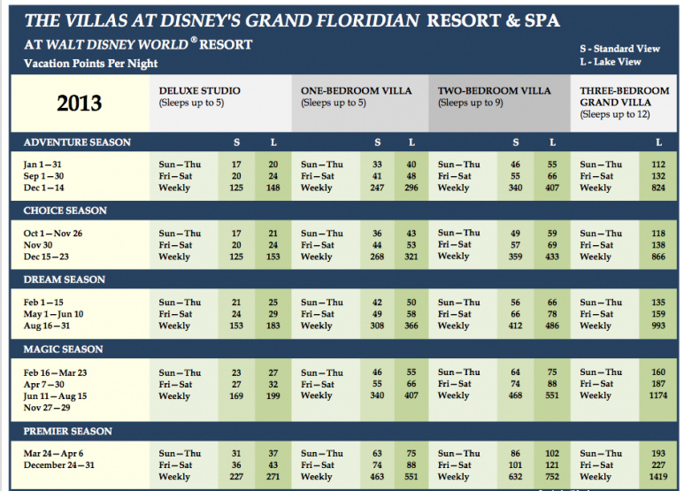 Disney Vacation Club Points Chart 2014