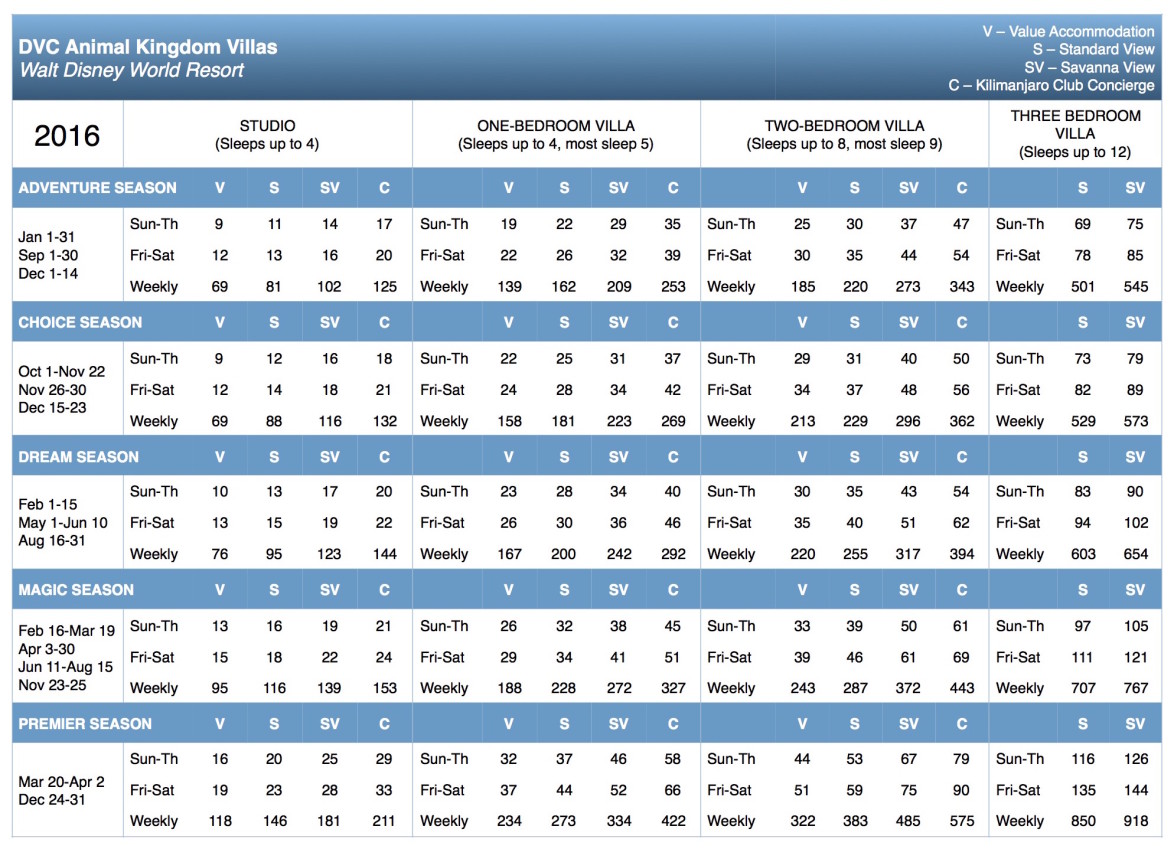 Rci Points Fees Chart