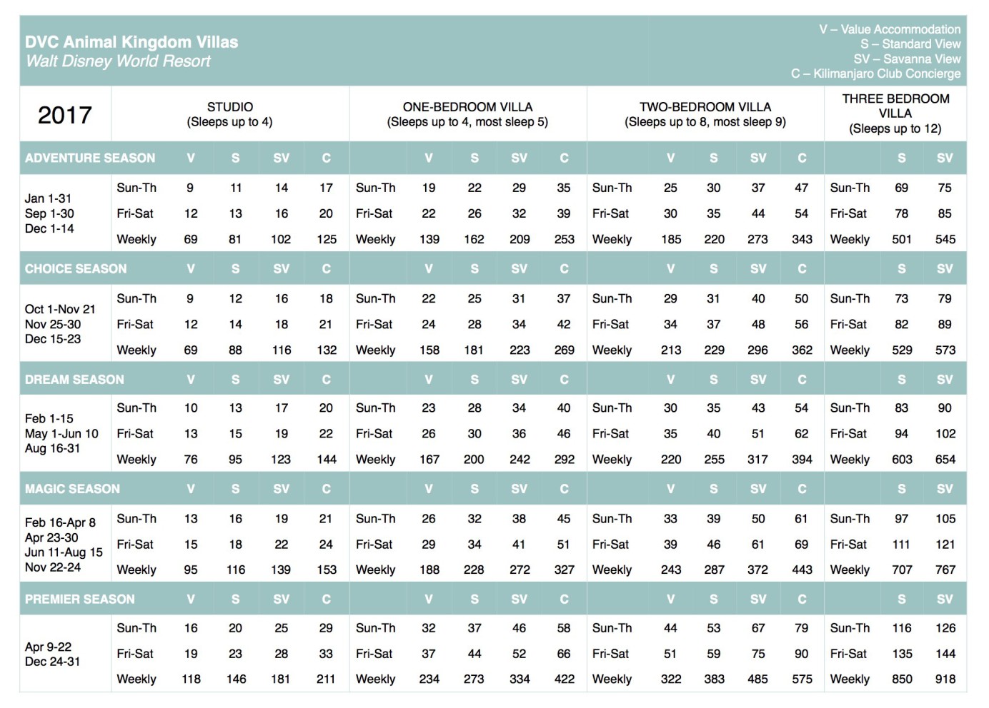 2019 Marriott Vacation Club Points Chart