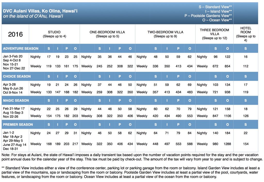 disney's aulani 2016 point chart