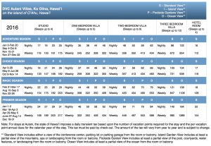 disney's aulani 2016 point chart