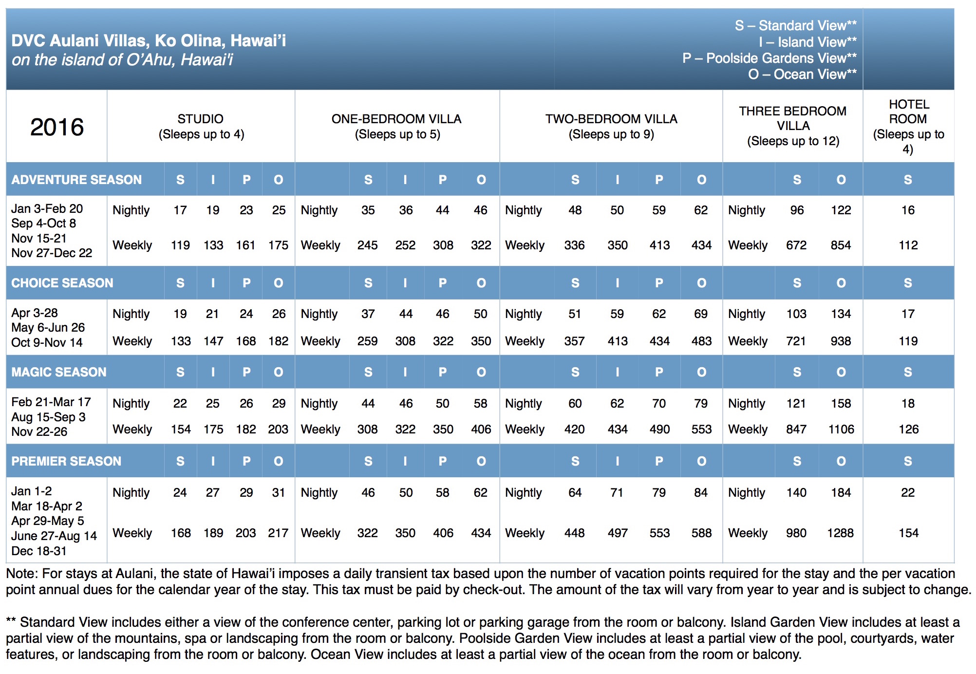 Bluegreen Points Chart