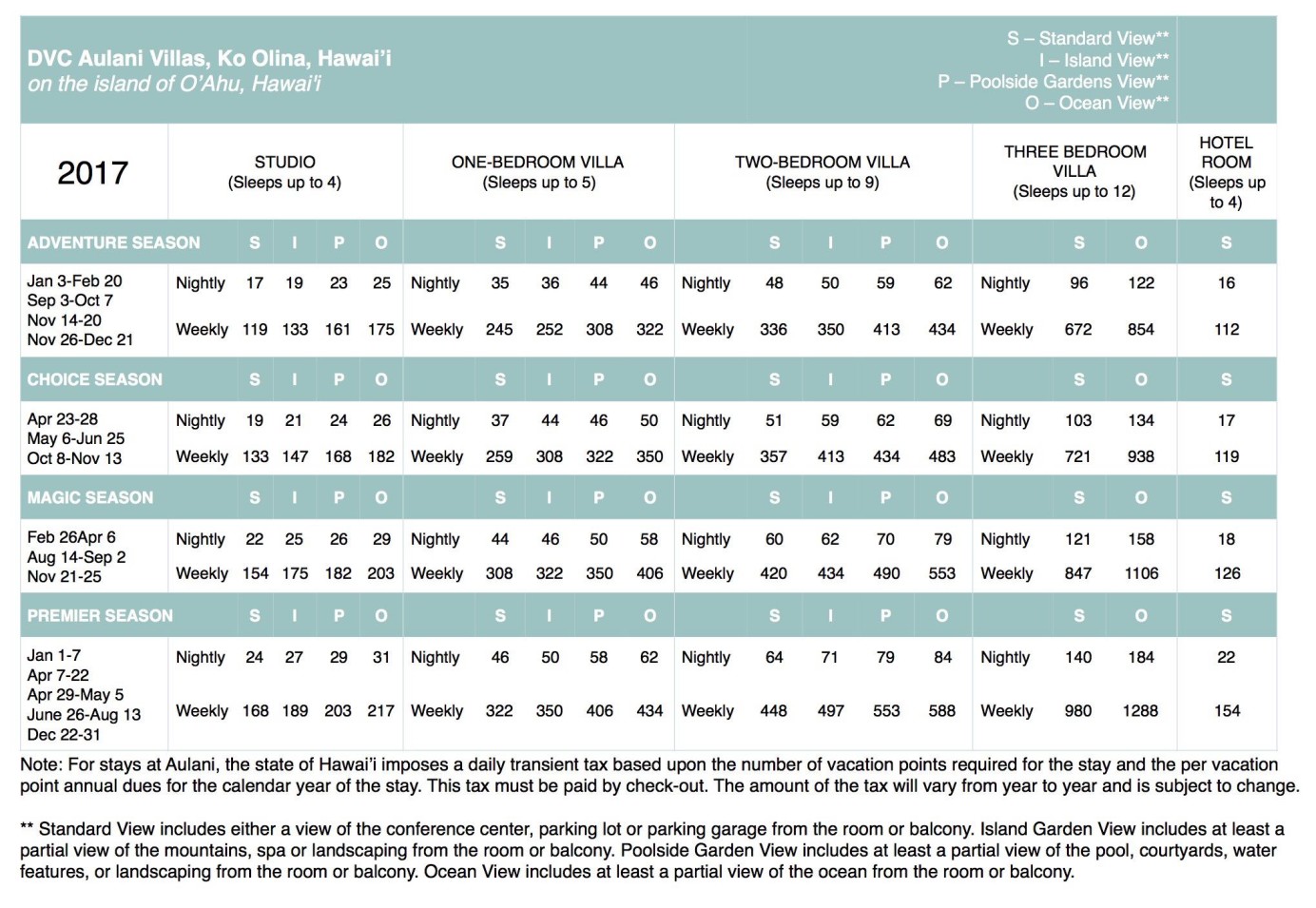 Worldmark Maintenance Fee Chart