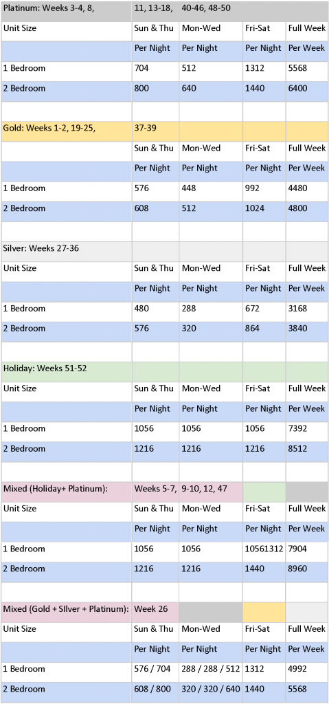 Club Intrawest - Palm Desert Points Chart
