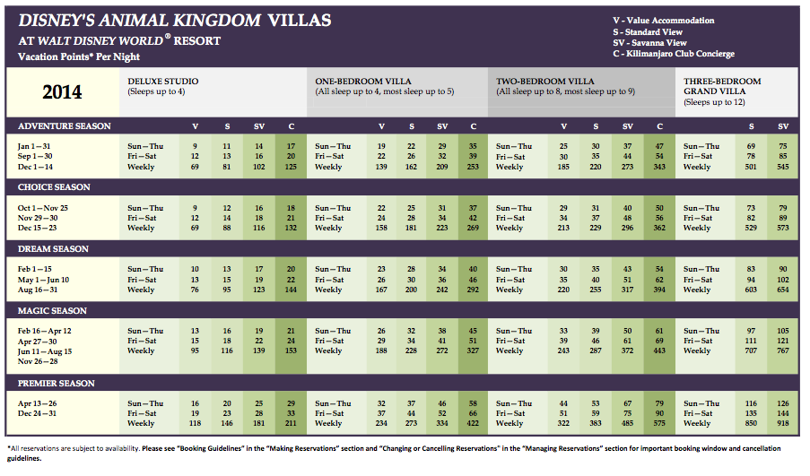 Disney Vacation Club Points Chart 2014