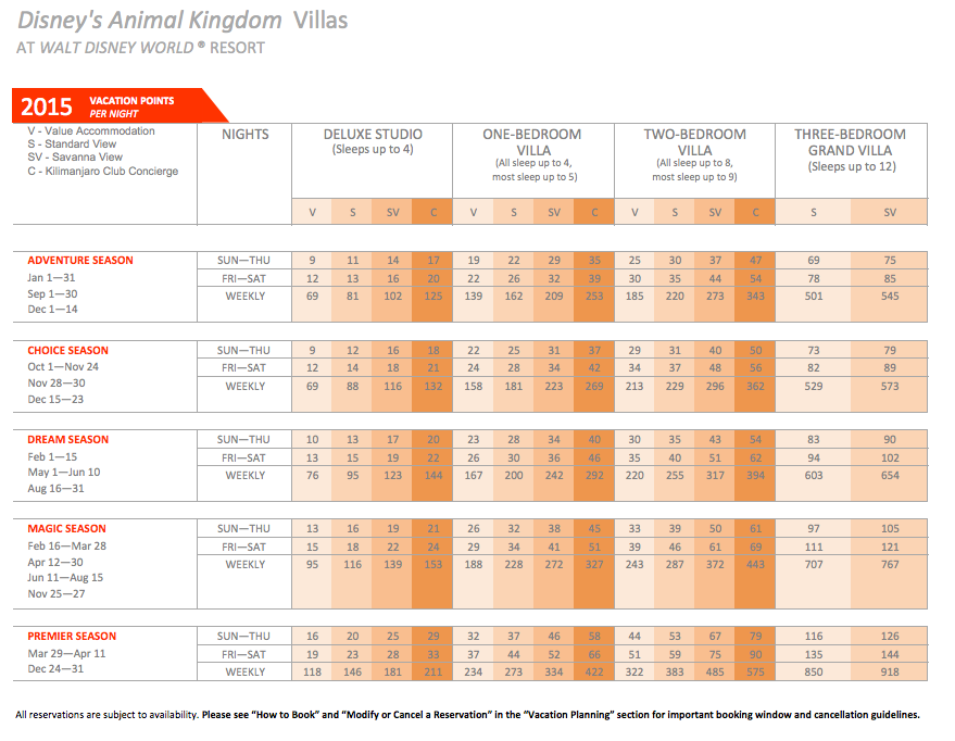 Bluegreen Vacations Points Chart