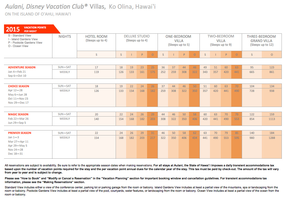 Disney Vacation Club 2015 Points Chart