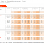 Dvc 2015 Point Chart