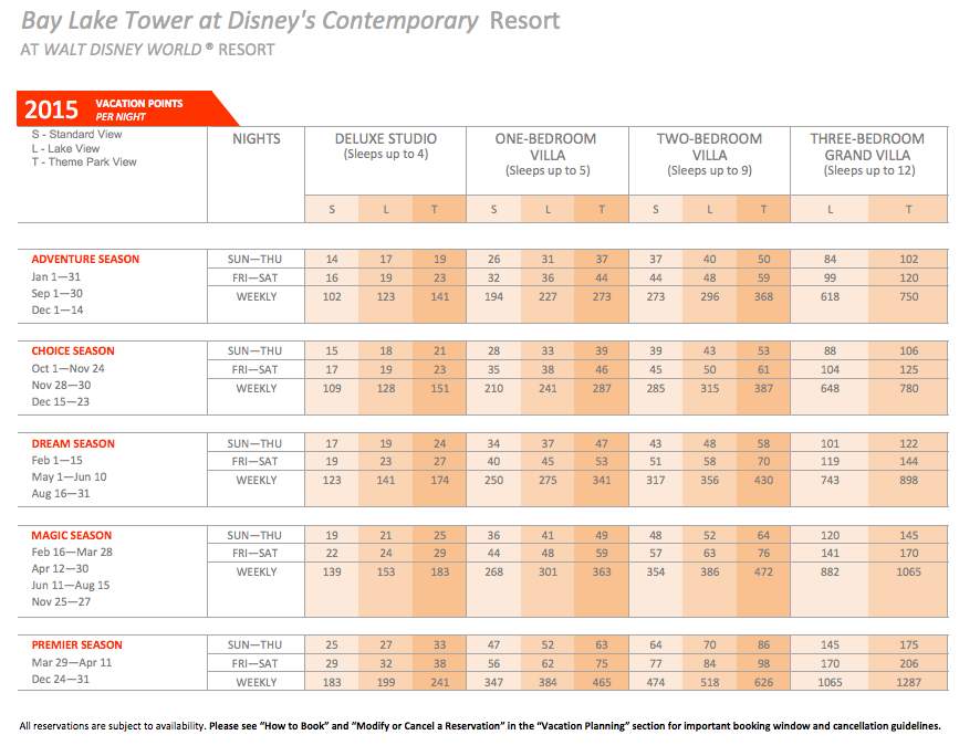 Hilton Grand Vacations Points Chart 2015