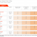 Aulani Dvc Point Chart