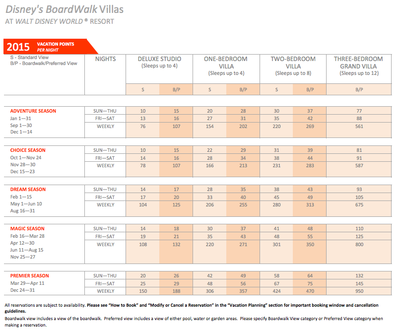 Hilton Grand Vacations Points Chart 2017