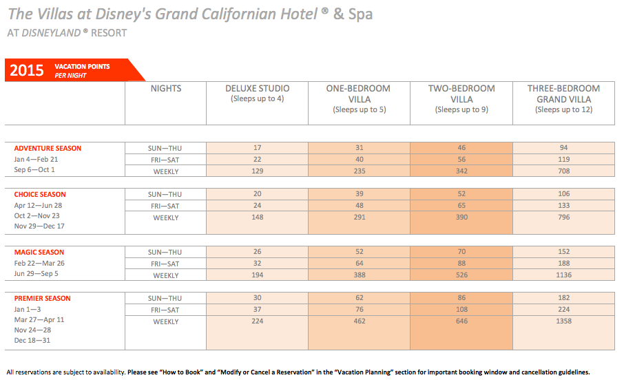 Disney Point Chart 2015