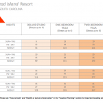 Dvc Aulani Point Chart 2019