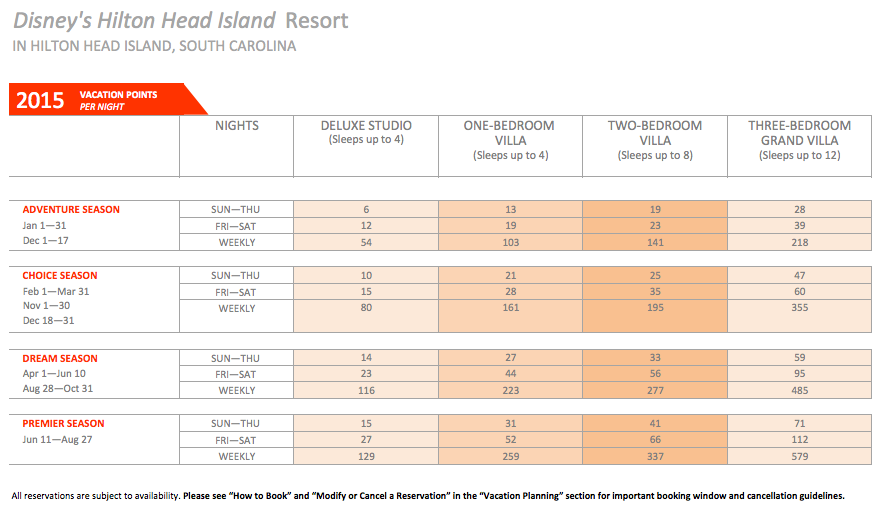 Dvc Points Chart For Polynesian