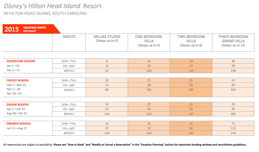 Hilton Timeshare Points Chart