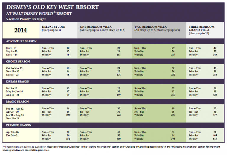 DVC Old Key West 2014 point chart A Timeshare Broker, Inc.