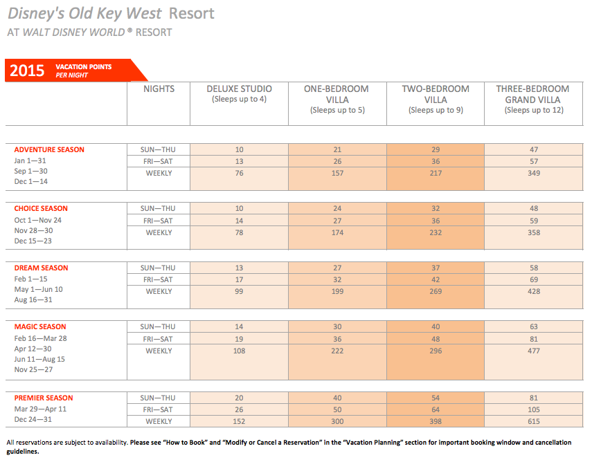 2014 Dvc Point Chart