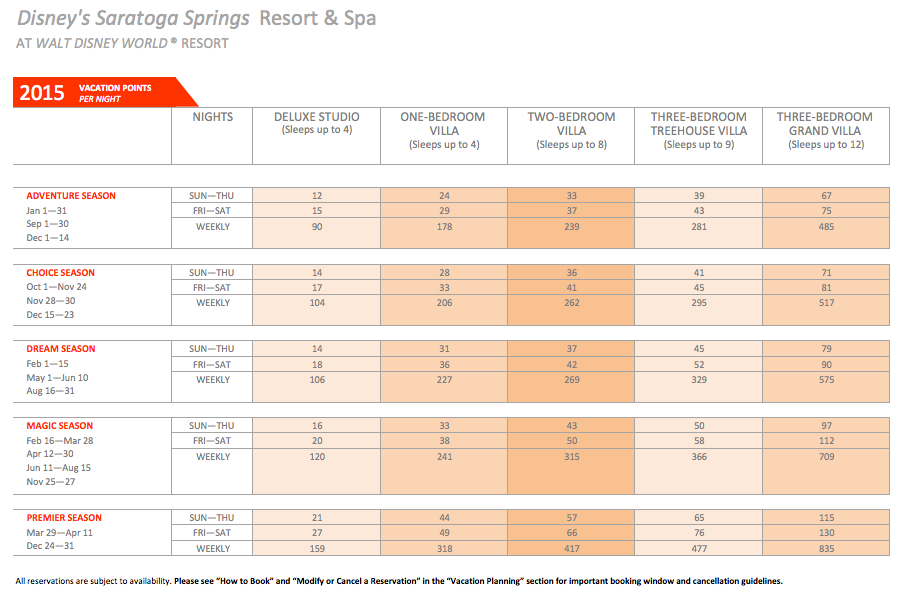 Diamond Resorts Points Chart 2013