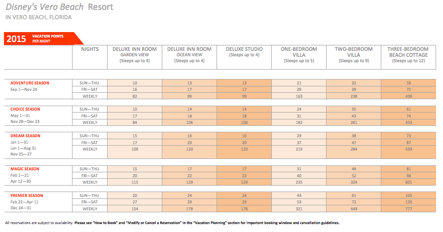 Disney Dvc Points Chart 2017