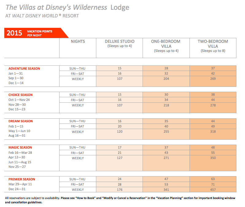 Wyndham Vacation Resorts Points Chart