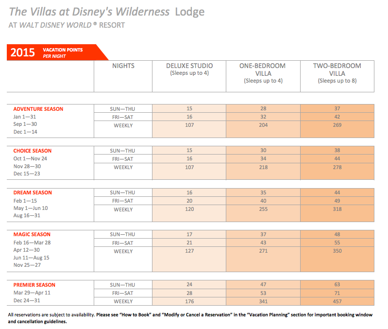 Disney Vacation Points Chart 2016