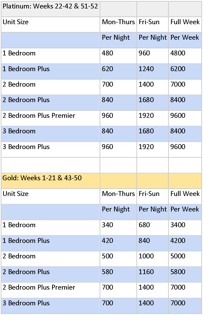 Hgvc Points Chart