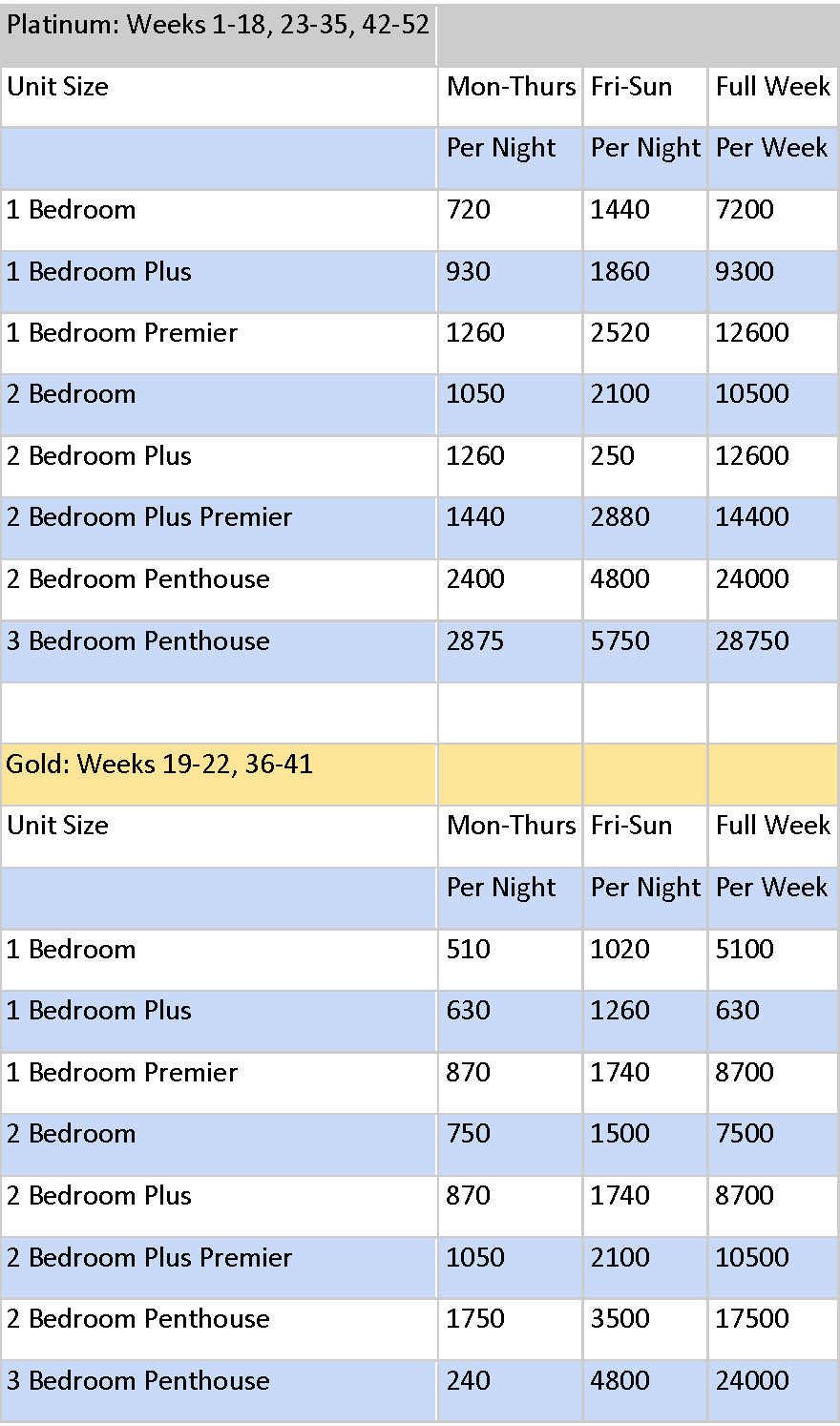 Bluegreen Points Chart