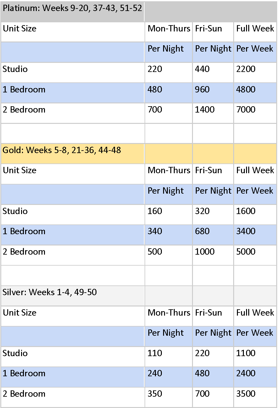 Hgvc Season Chart