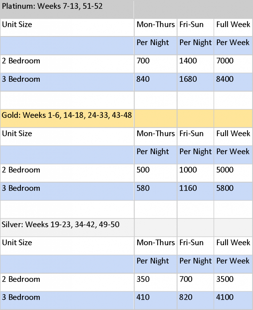 Hilton Harbourview Villas Points Chart