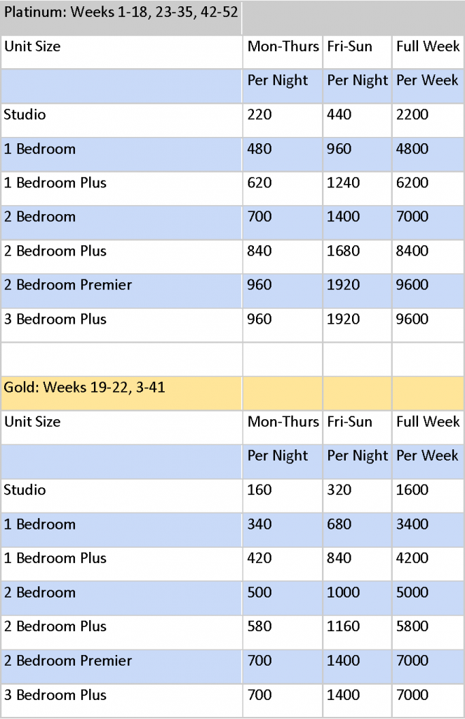 Hilton Hawaiian Village - Lagoon Points Chart