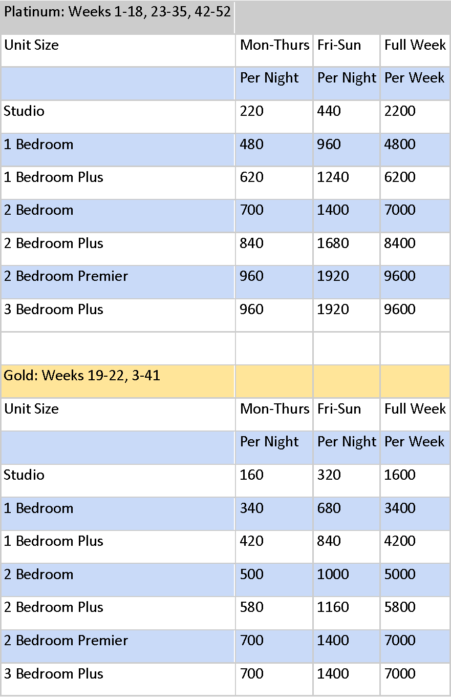 Hilton Grand Vacations Points Chart
