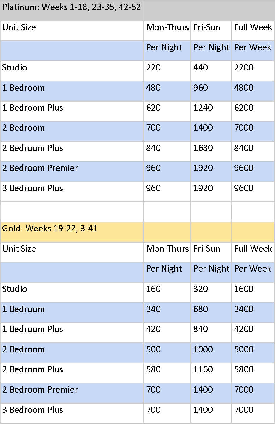 Hilton Vacation Club Points Chart