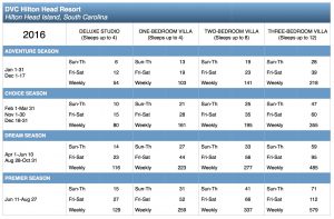 hilton-head-2016-points-chart