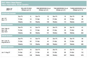 hilton-head-2017-points-chart
