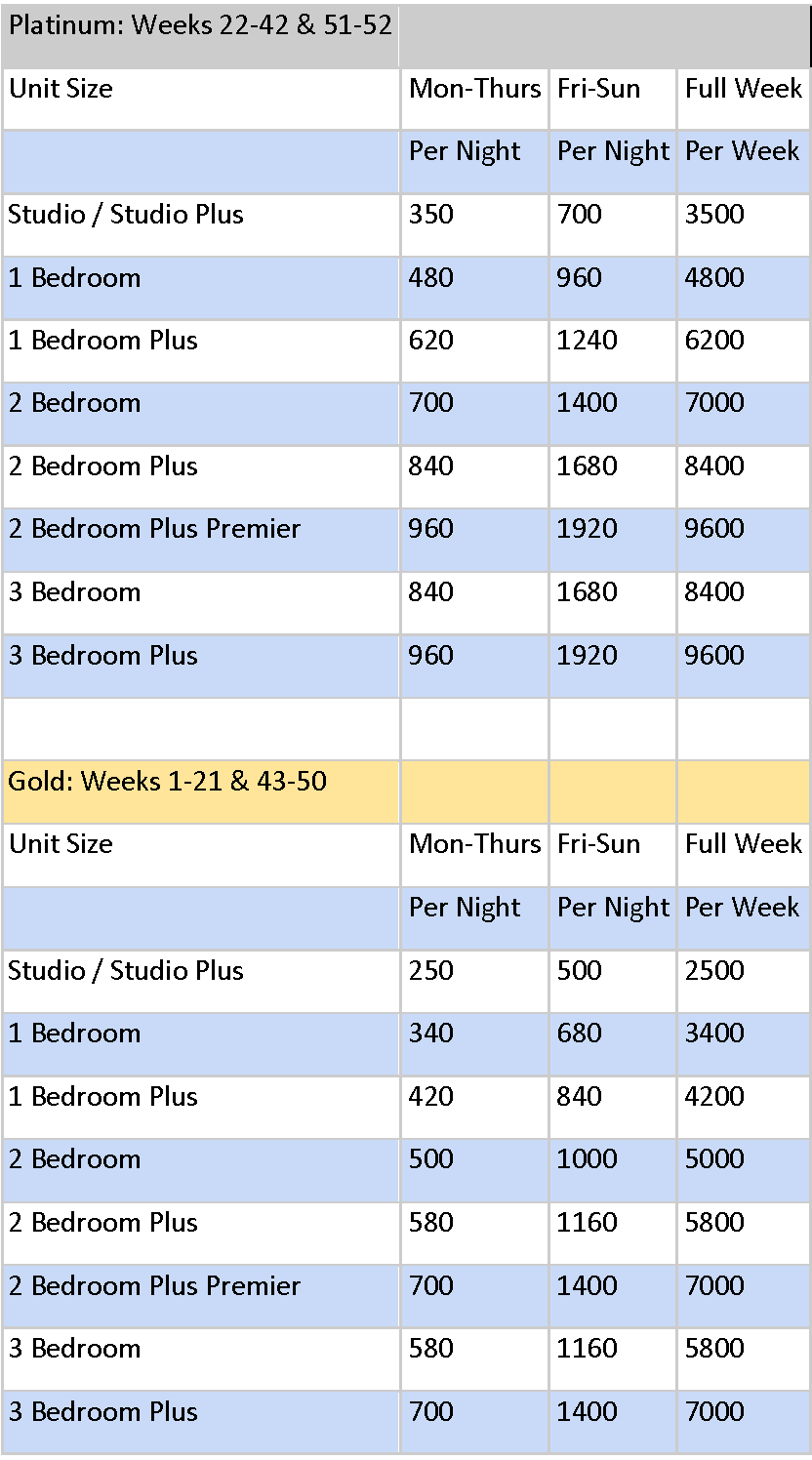 Hilton Timeshare Points Chart