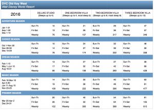 old-key-west-2016-points-chart