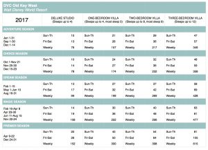 old-key-west-2017-points-chart