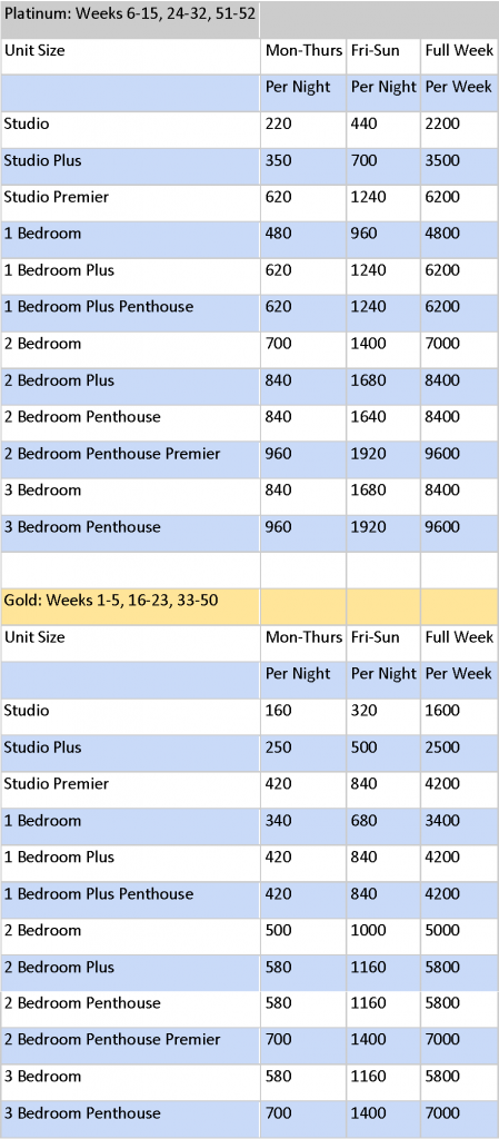 Parc Soleil Points Chart
