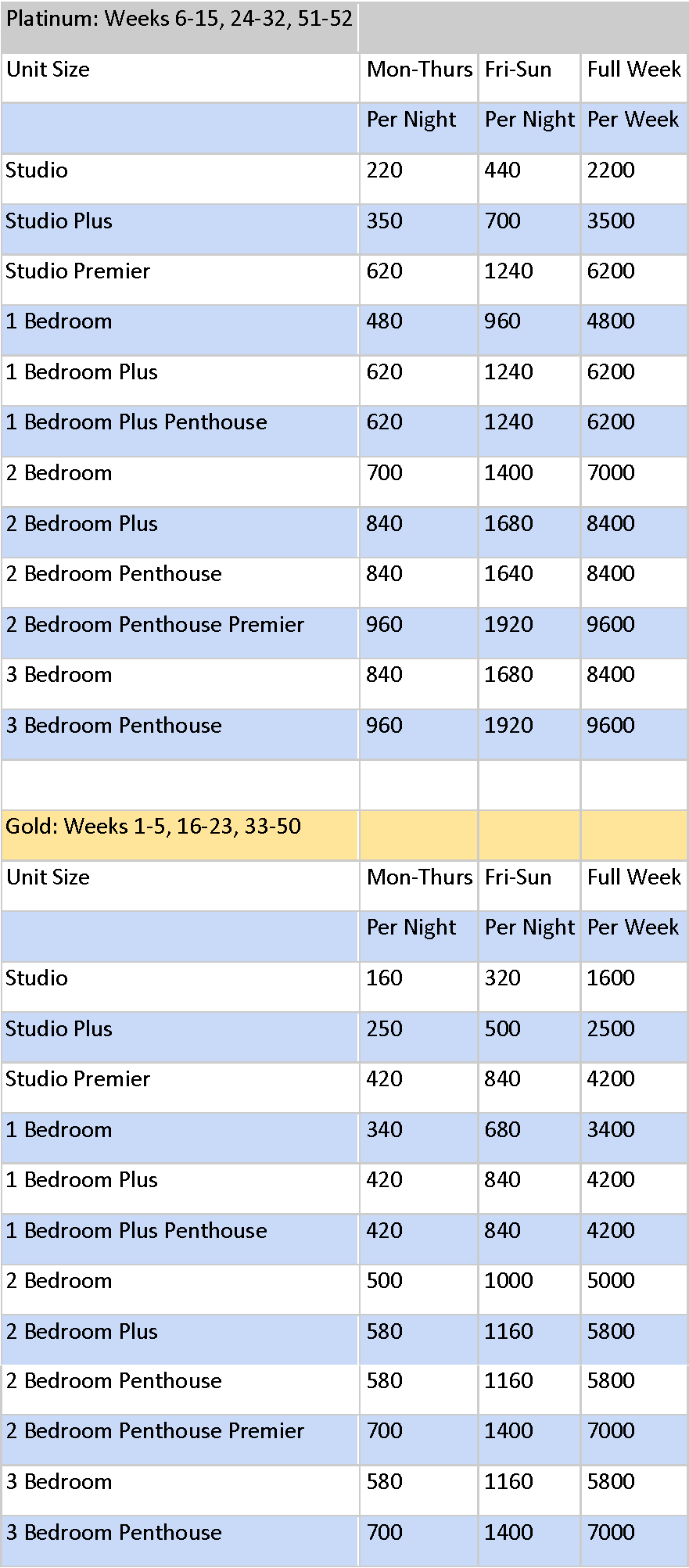 HGVC Parc Soleil A Timeshare Broker, Inc.