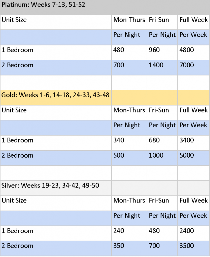 Plantation Beach Club Points Chart