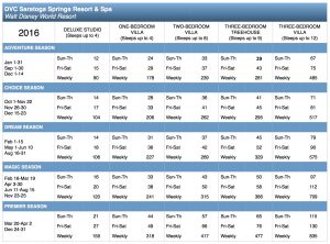 saratoga-springs-2016-points-chart